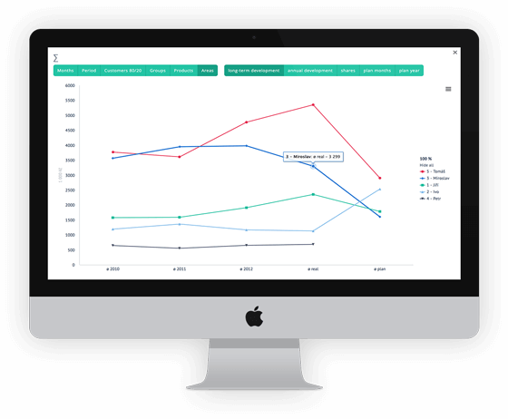 Eqiware CRM system